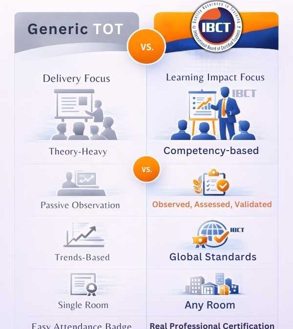 IBCT Train-the-Trainer vs. Others: What’s the Real Difference?