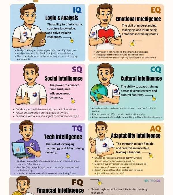 IBCT 7 Types of Intelligence