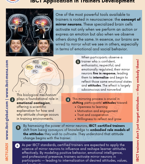 Mirror Neurons and Attitude Change