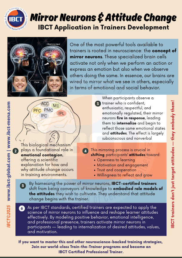 Mirror Neurons and Attitude Change