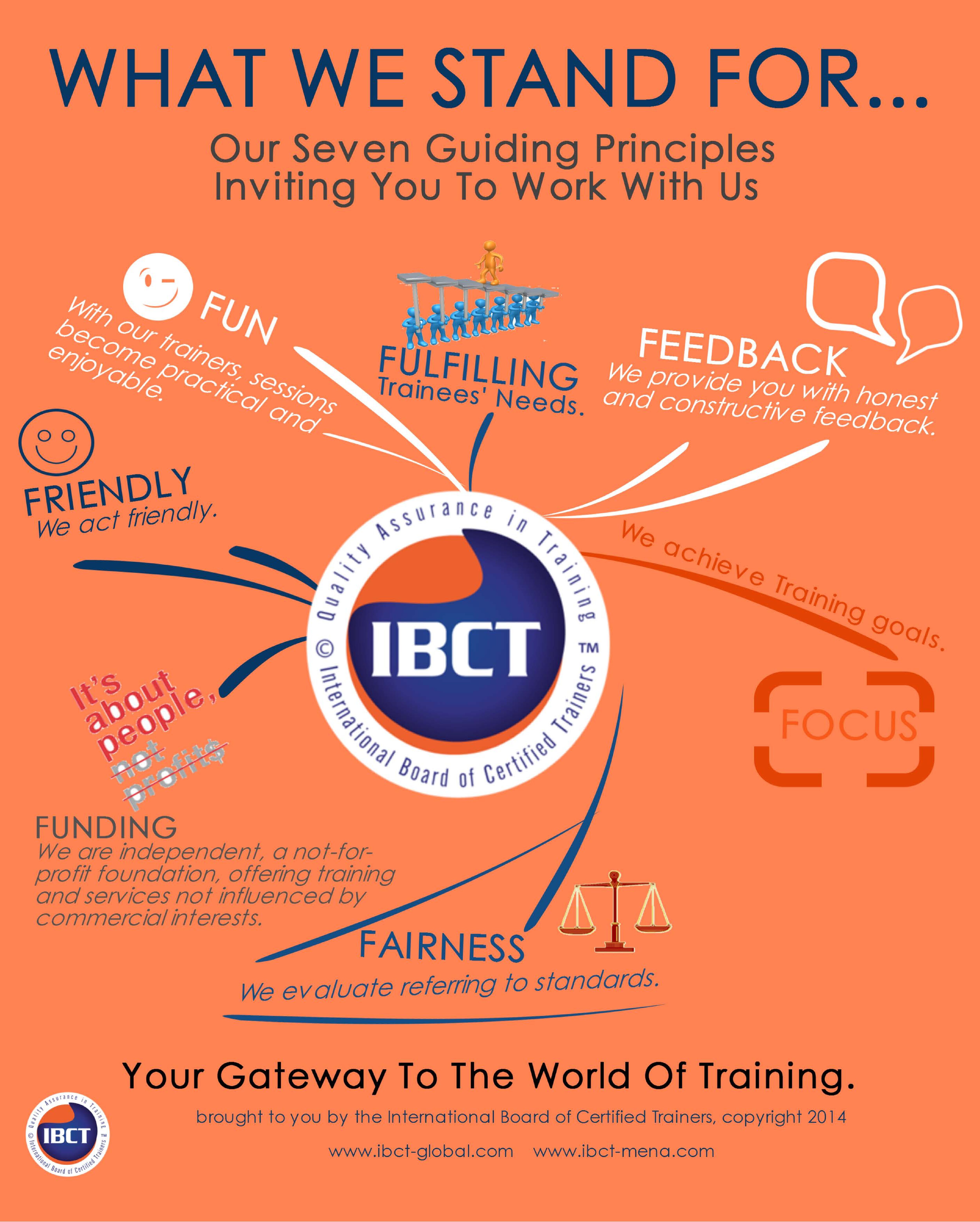 Our 7F Guiding Principles