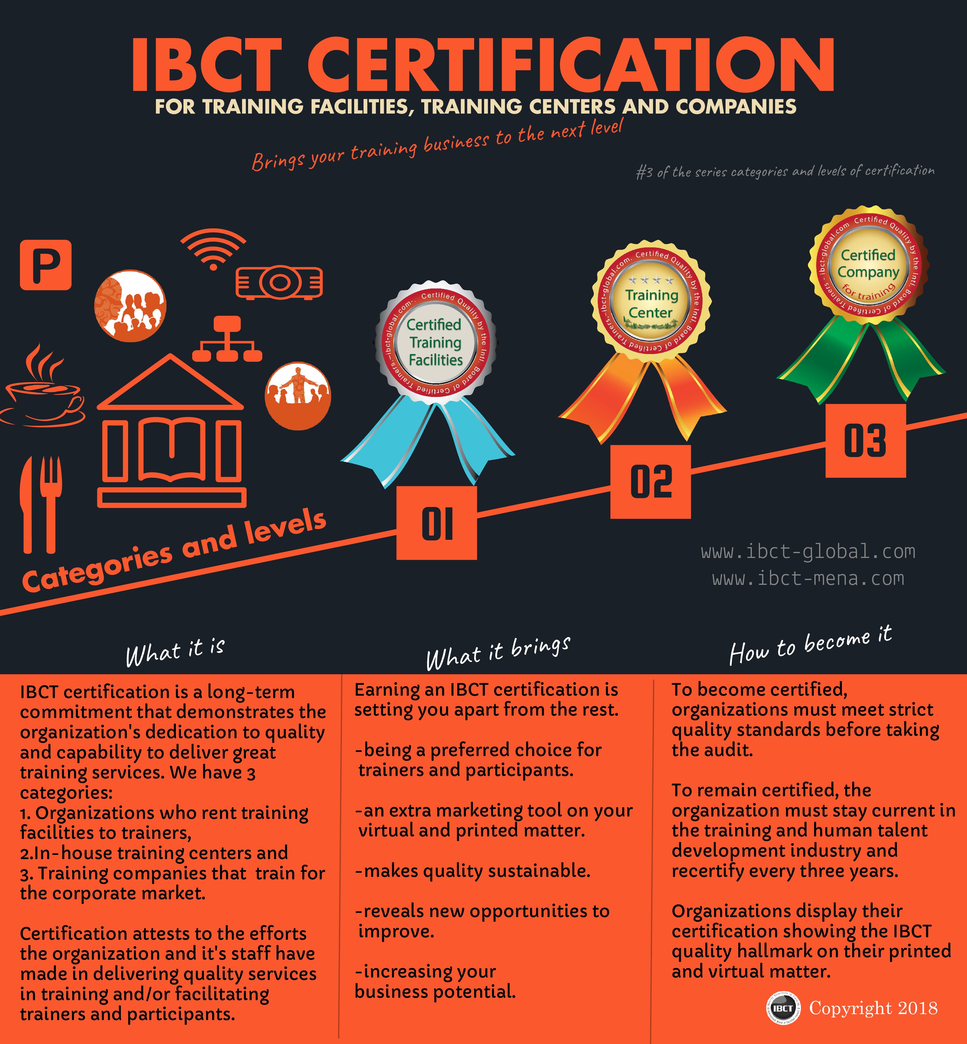 IBCT Training Facility/Center/Company Infographic