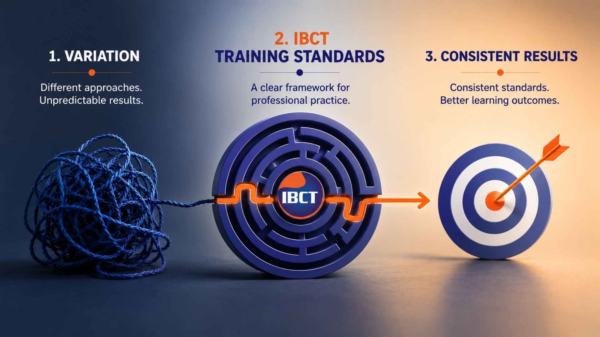 What Happens When Every Trainer Has Their Own Definition of “Good Training”?