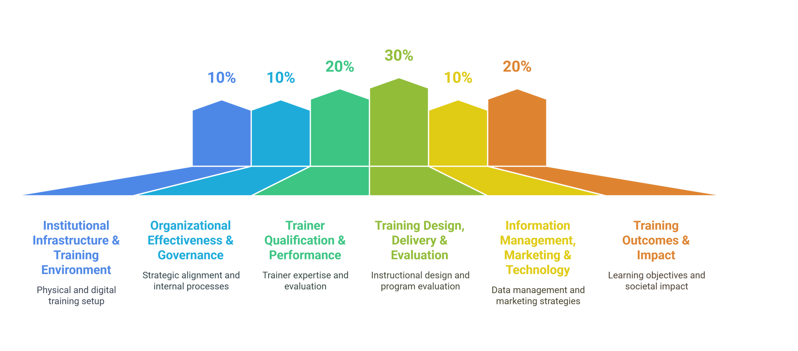 IBCT-Certification-Standards-for-Training-Centers